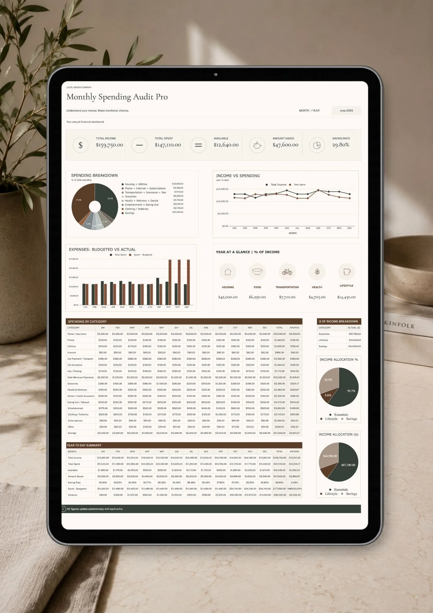 Monthly Spending Audit Pro