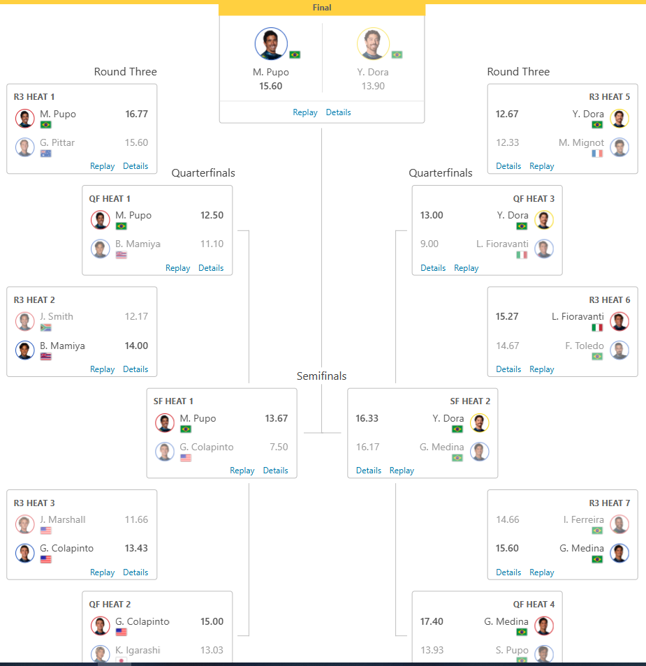Finalists Men's Bells Beach Pro 2026