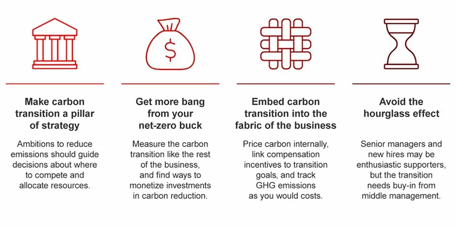 Four principles help companies move toward their carbon transition goals
