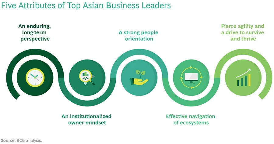 Infographic: 5 Attributes of Top Asian Business Leaders