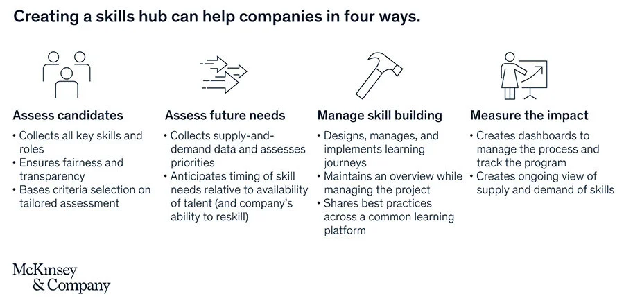 Image: Creating a skills hub can help companies in 4 ways