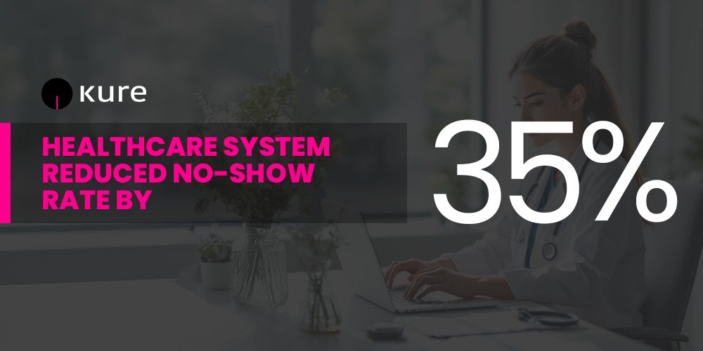 Healthcare System Reduced No-Show Rate By 35% With Kure