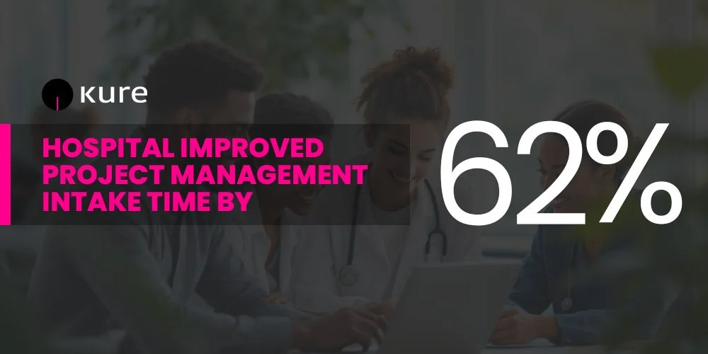 Hospital Improved Project Management Intake Time By 62% With Kure