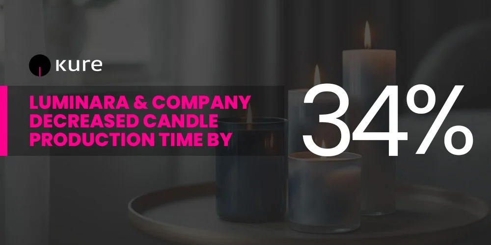 Luminara &amp; Company Decreased Candle Production Time By 34% With Kure