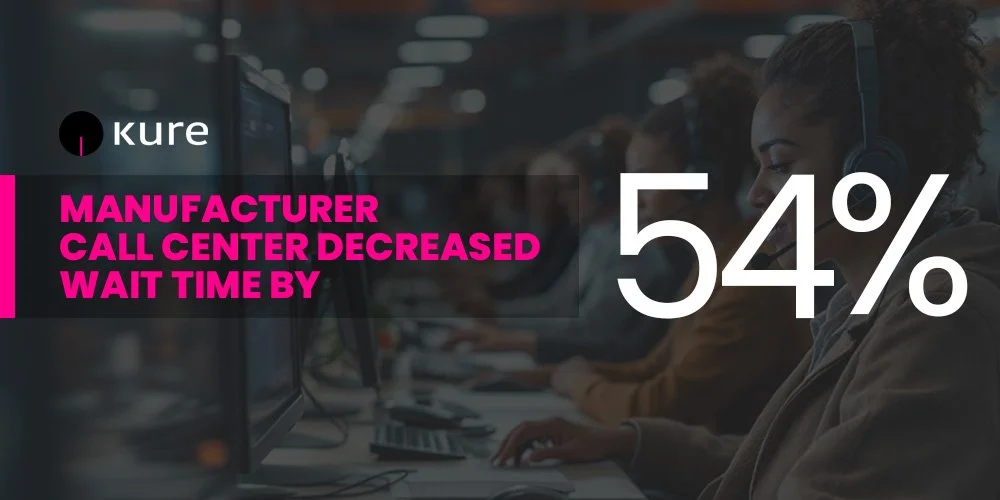 Call Center Decreased Wait Time By 54% And Saves $200K With Kure