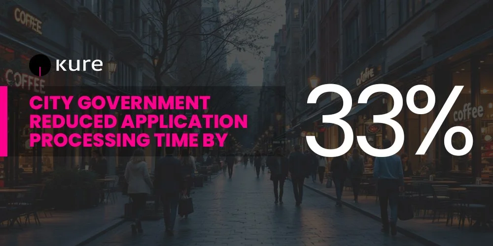 The City Government of Ferris, Texas Reduced Permit Application Processing Time By 33% With Kure