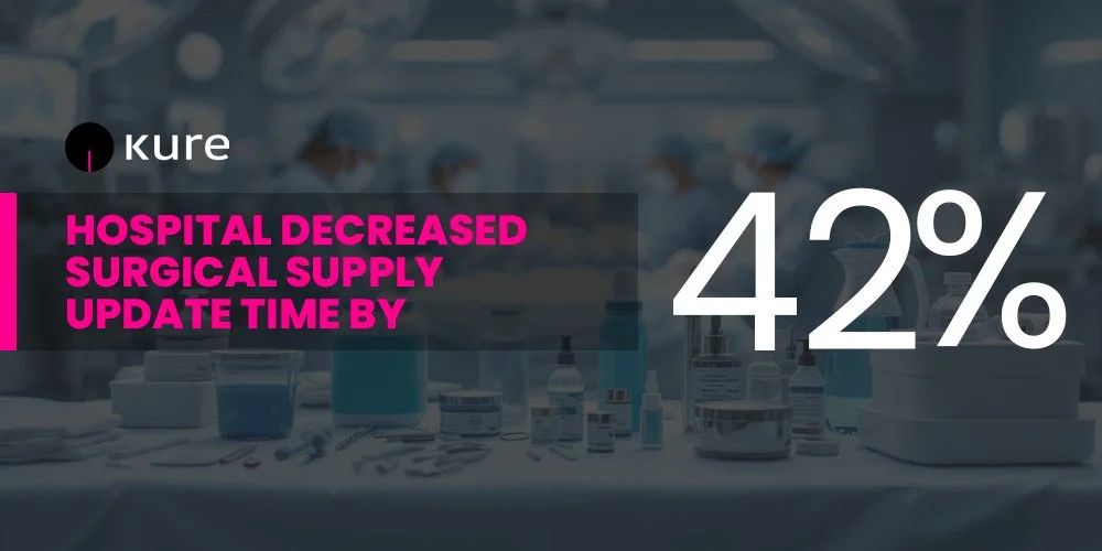 Hospital Decreased Surgical Supply Update Time By 42% With Kure