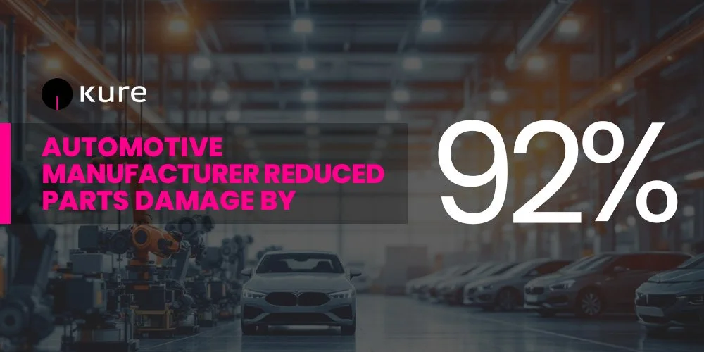 Automotive Manufacturer Reduces Parts Damage By 92% And Saves $780K Per Year With Kure