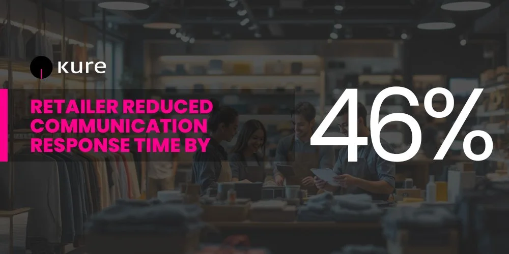 Retailer Reduces Communication Response Time By 46% With Kure