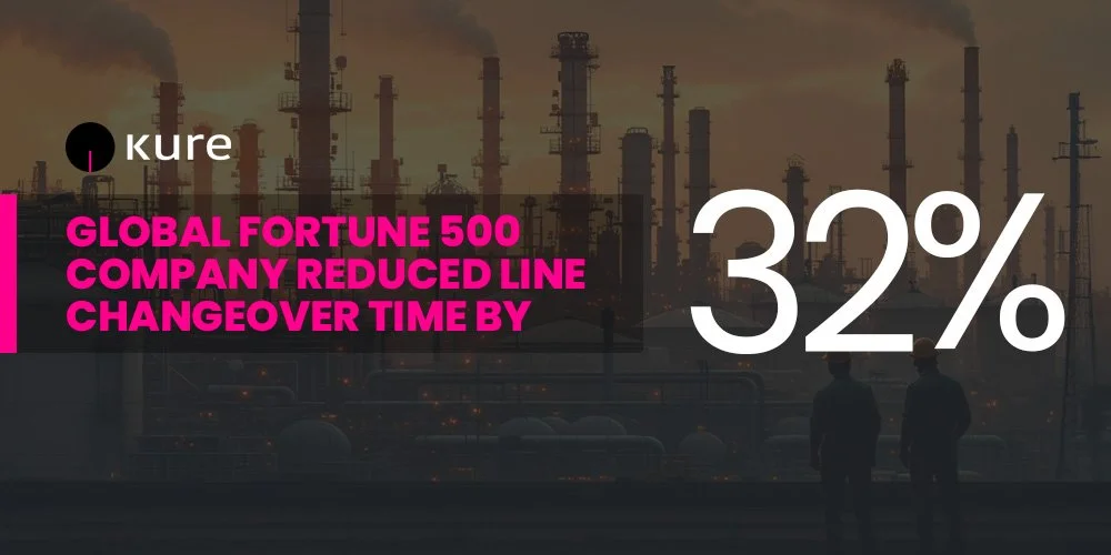 Global Fortune 500 Company Reduces Line Changeover Time By 32% With Kure