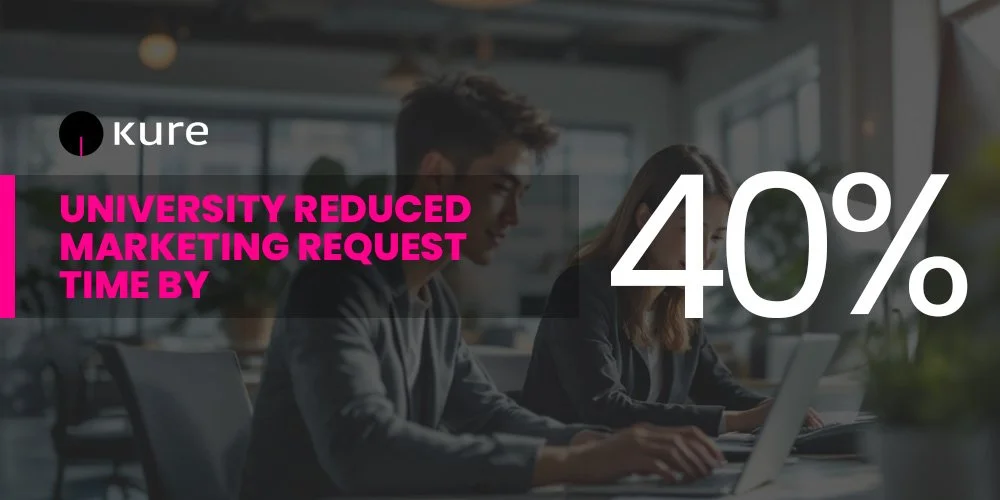 University Reduced Marketing Request Time By 40% With Kure