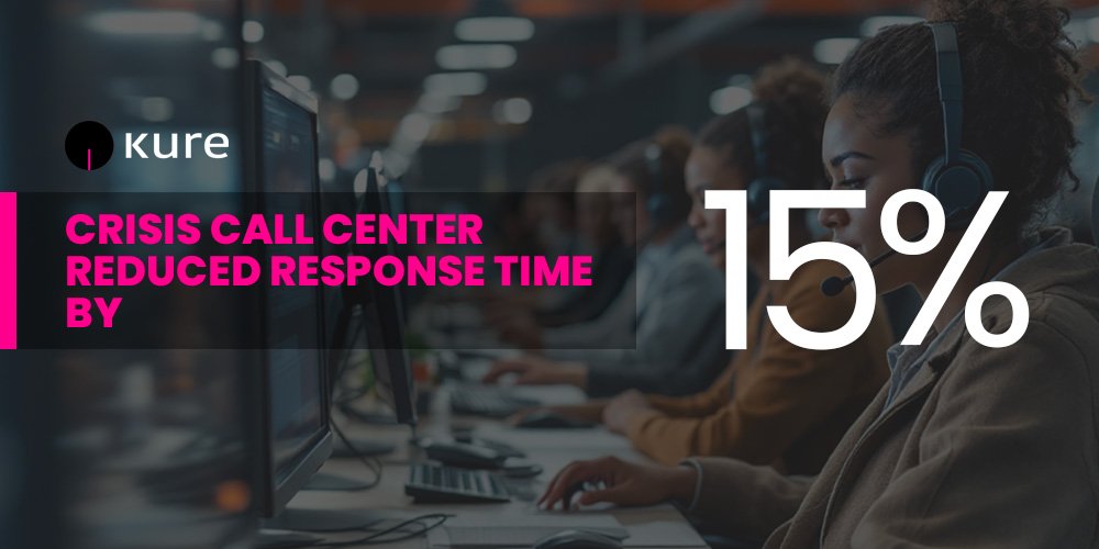 Crisis Call Center Reduced Response Time By 15% With Kure 