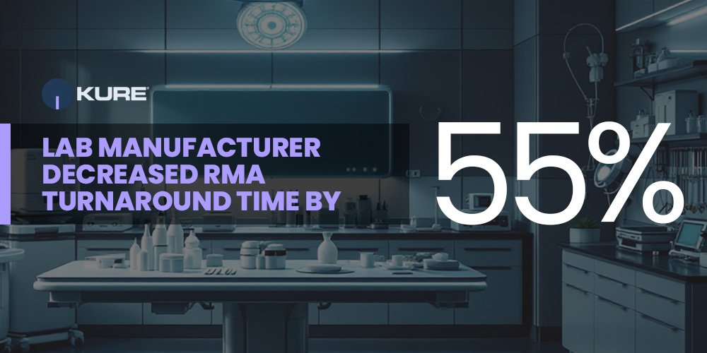 Lab Equipment Manufacturer Decreased Return Material Authorization Turnaround Time By 55% With Kure
