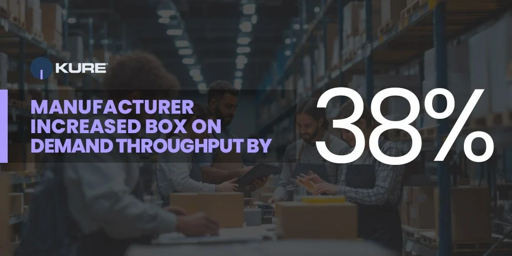 Manufacturer Increased Box on Demand Throughput By 38% With Kure
