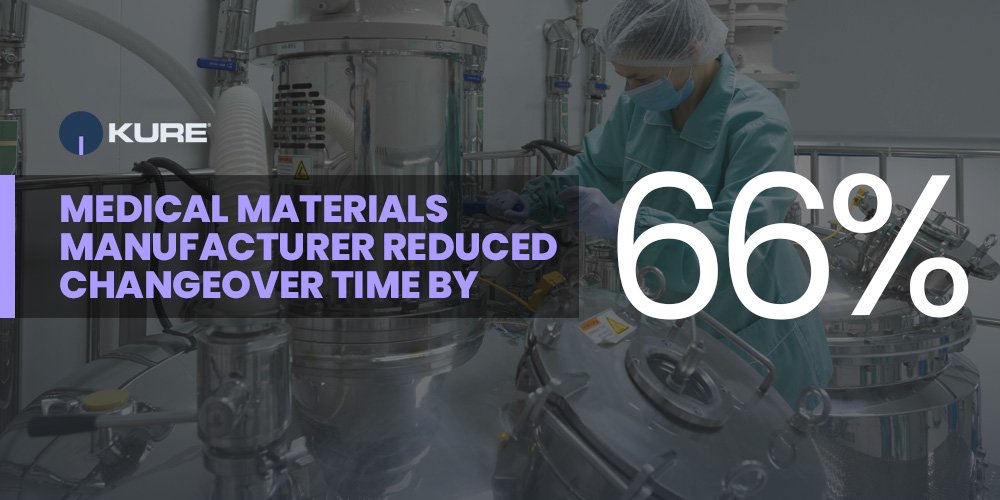 Medical Materials Manufacturer Reduced Changeover Time By 66% With Kure