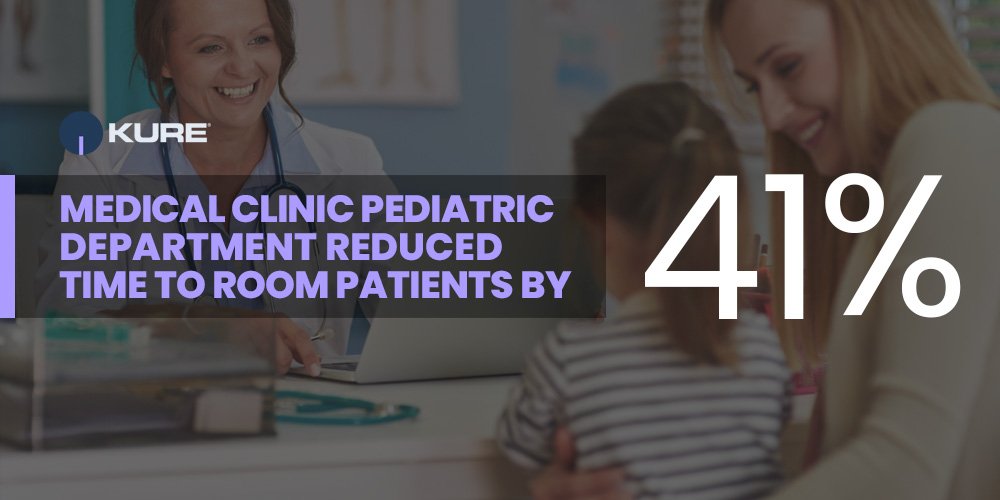 Medical Clinic Pediatric Department Reduced Patient Rooming Time By 41% With Kure