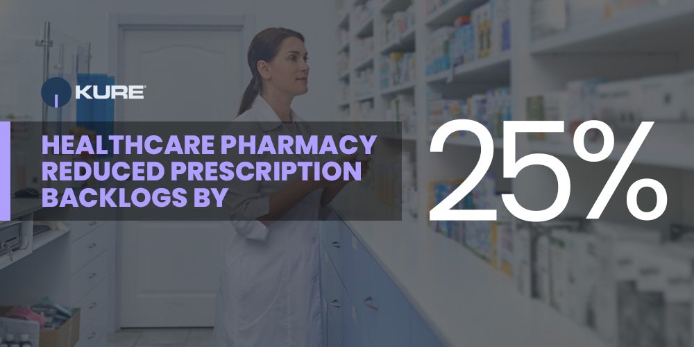 Healthcare Pharmacy Reduced Prescription Backlogs By 25% With Kure