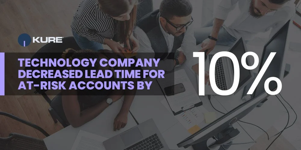 Technology Company Decreased Lead Time for At-Risk Accounts By 10% With Kure