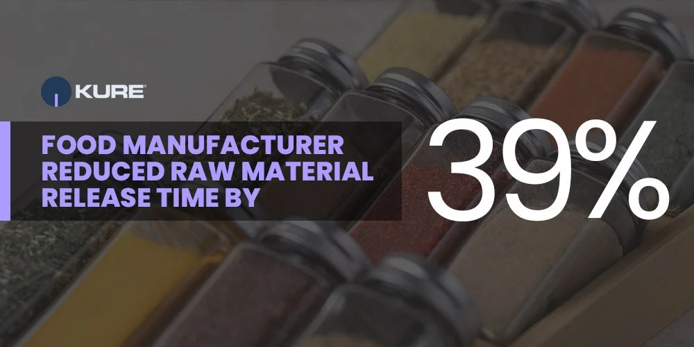Food Manufacturer Reduced Raw Material Release Time By 39% With Kure