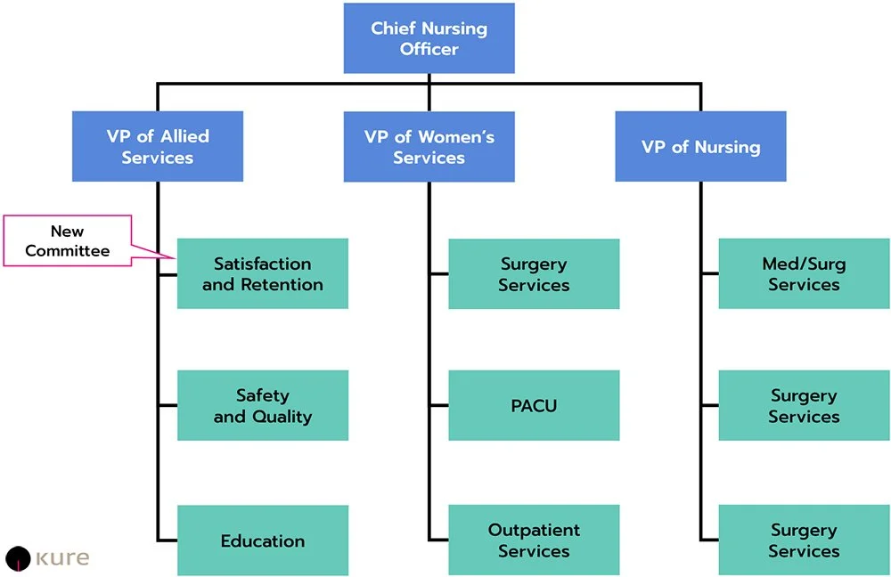 Governance Model (Kreative Solutions™ Project)