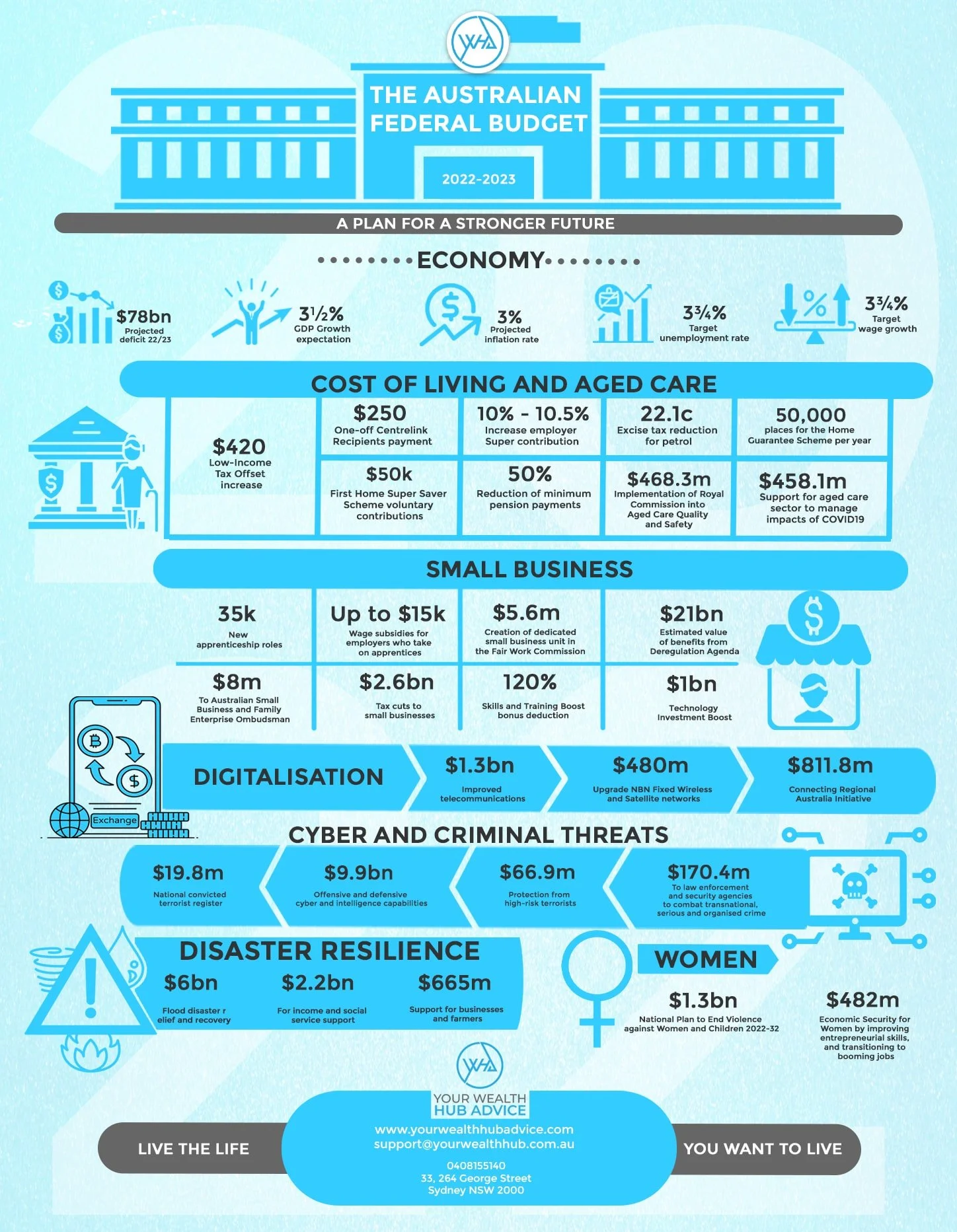 the-2022-federal-budget-explained-your-wealth-hub-advice.jpeg