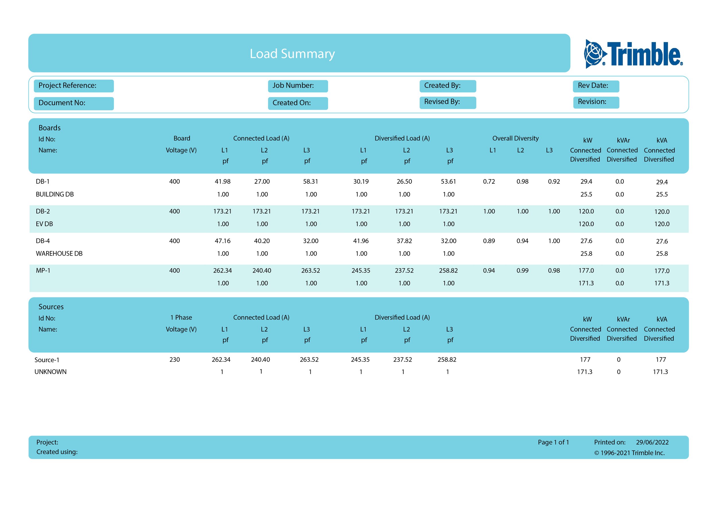GTK-2021-LS_Quantum - Load Summary.jpg