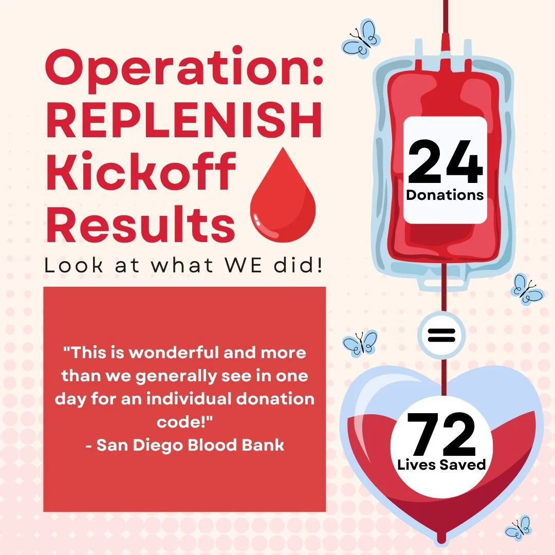 🎉 Thanks to YOU, the OPERATION REPLENISH kickoff weekend was a huge success!

24 donations using code NL26 led to up to 72 lives saved&mdash;more than SDBB usually sees from a single donation code in one day! 🙌❤️

A special thank you also goes to t