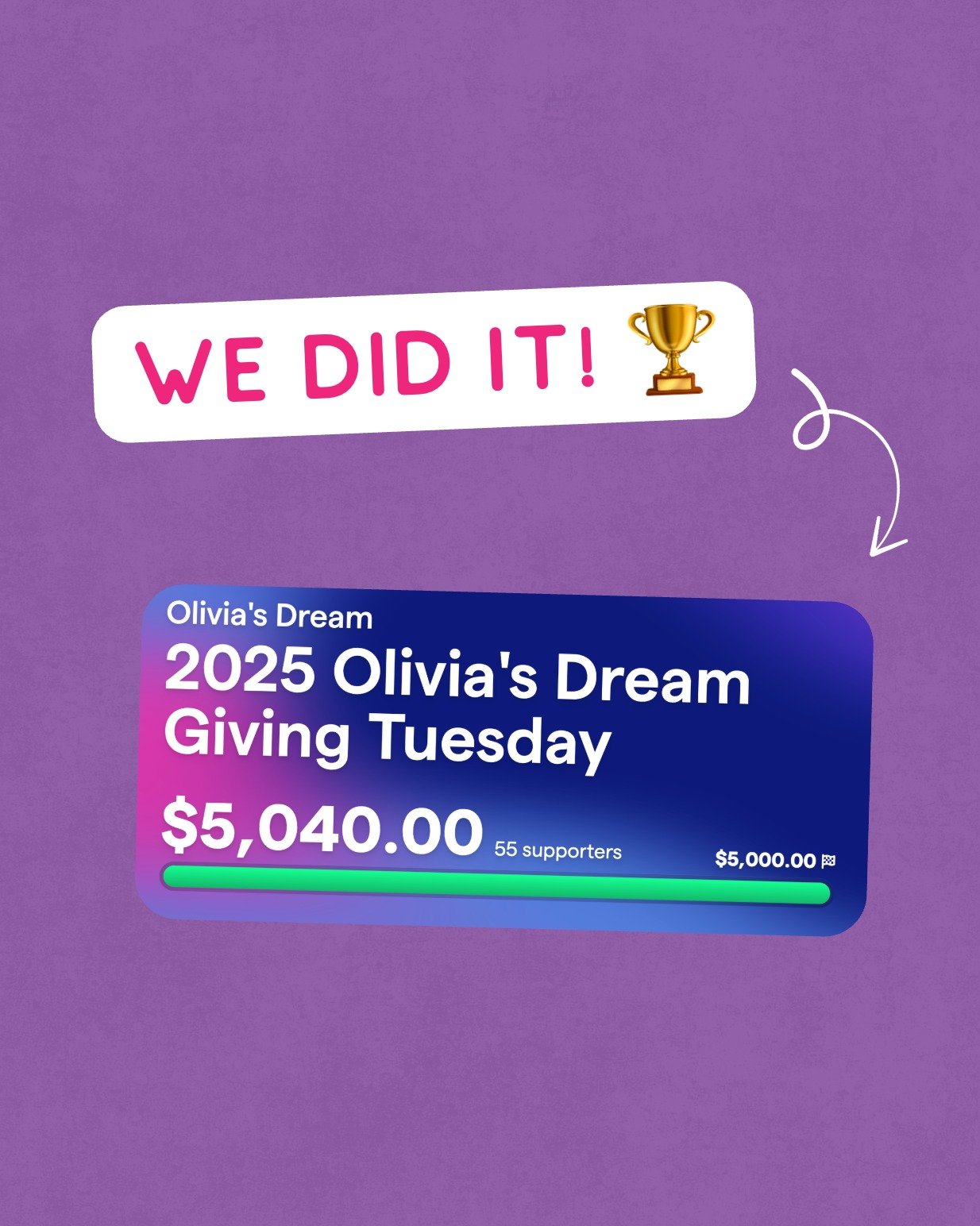 🥳 A huge thank you to all who donated to our 2025 Giving Tuesday campaign. We reached our fundraising goal of $5,000 and received a match of $5,000 from an anonymous donor.

That brought our total raised to $10,000+. 🙌

All funds donated will provi