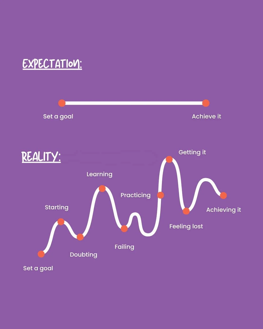Thursday motivation from Olivia's Dream 🌈✨
The path to anything worth having will be filled with roadblocks, disappointments, and detours! Don't lost sight of the bigger picture and remember that every step forward is progress being made.

Whatever 