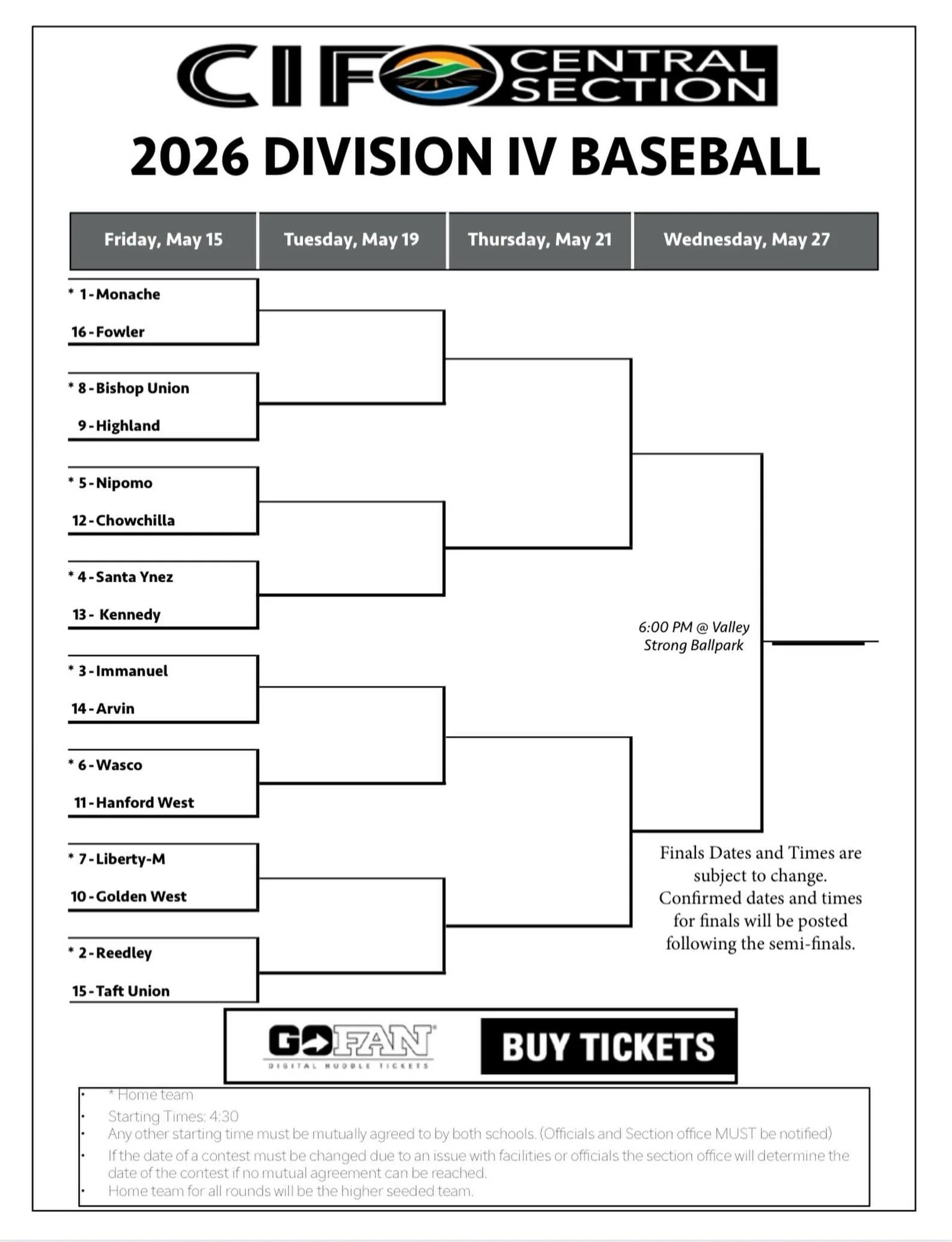 Your Wildcats receive the #15 seed in D-IV and will be traveling to Reedley this Friday. 4:30 PM first pitch. Go &lsquo;Cats!