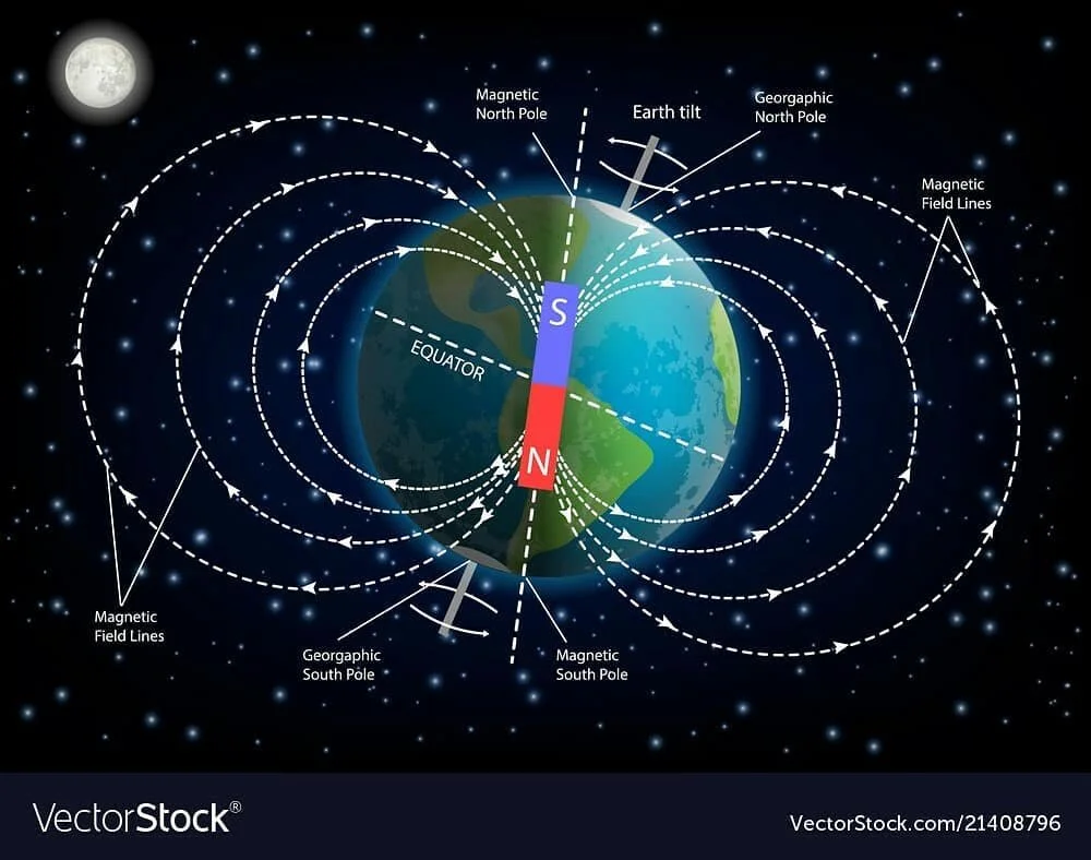 By us being put in this 3rd dimensional realm our light "soul"&nbsp; had to be trapped in a magnetic field that is controlled by Saturn and the moon
Saturn and the moon are projecting sum tht is known as a metatrons cube 
It sucks in light 