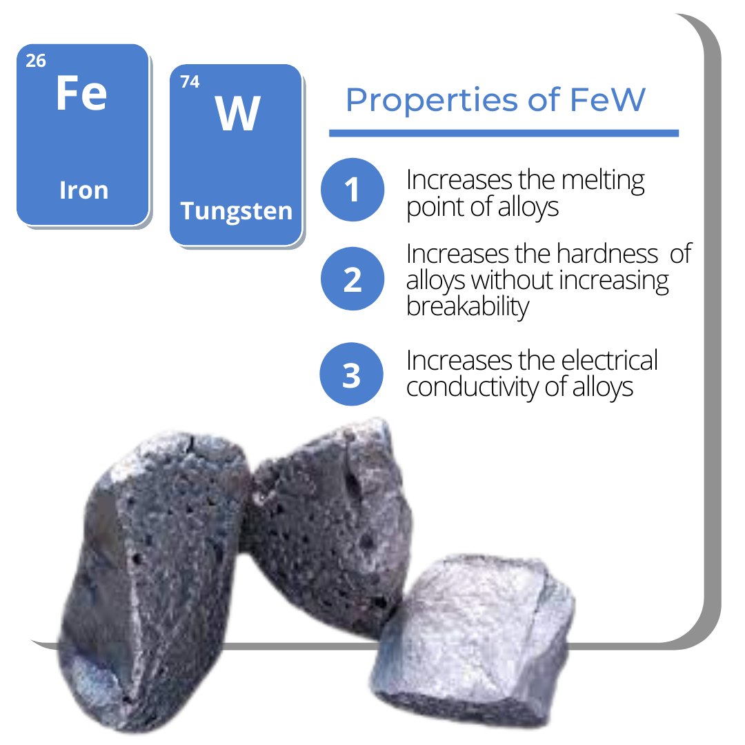 Tungsten: Properties, Production, Applications & Alloys