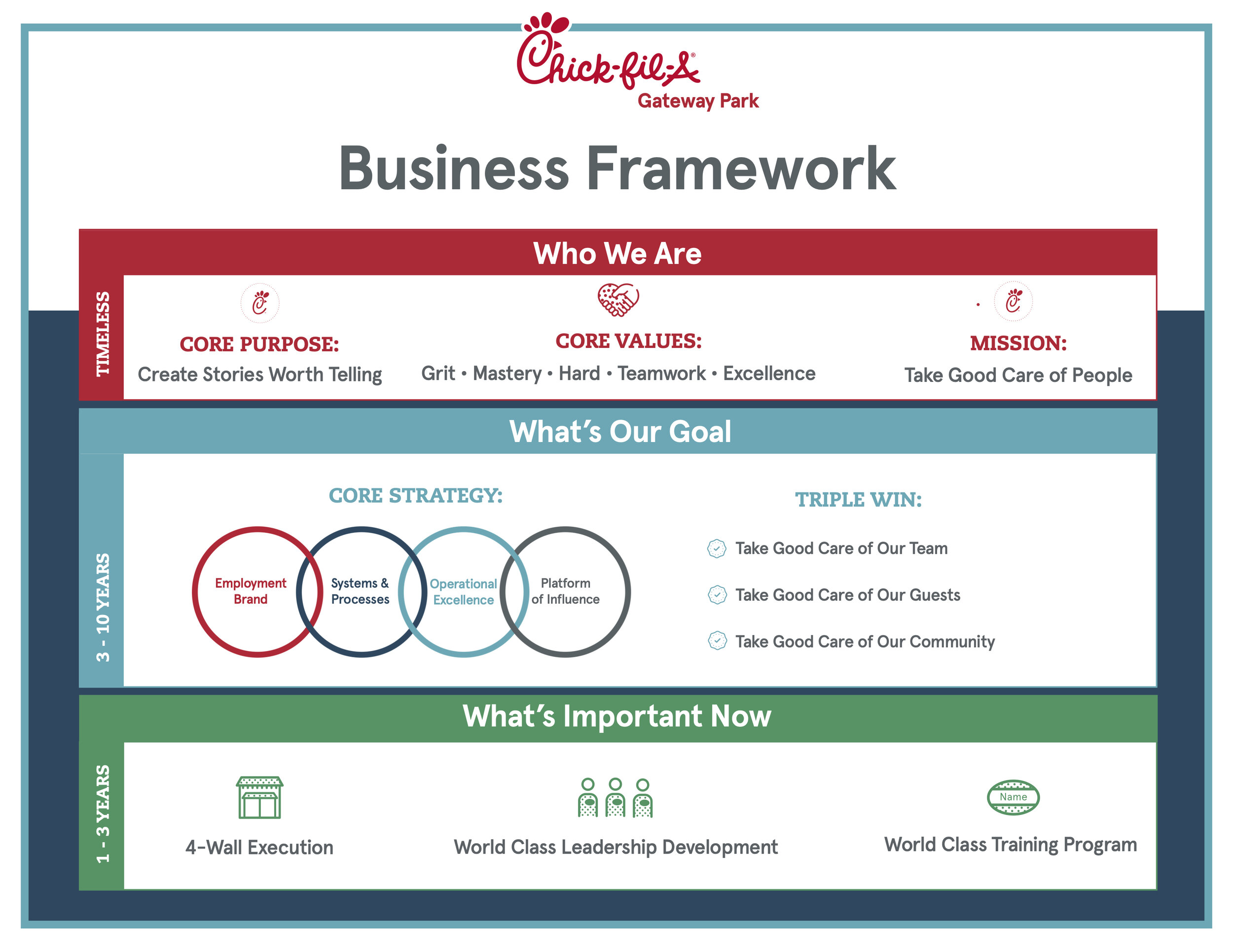 business plan for chick fil a franchise