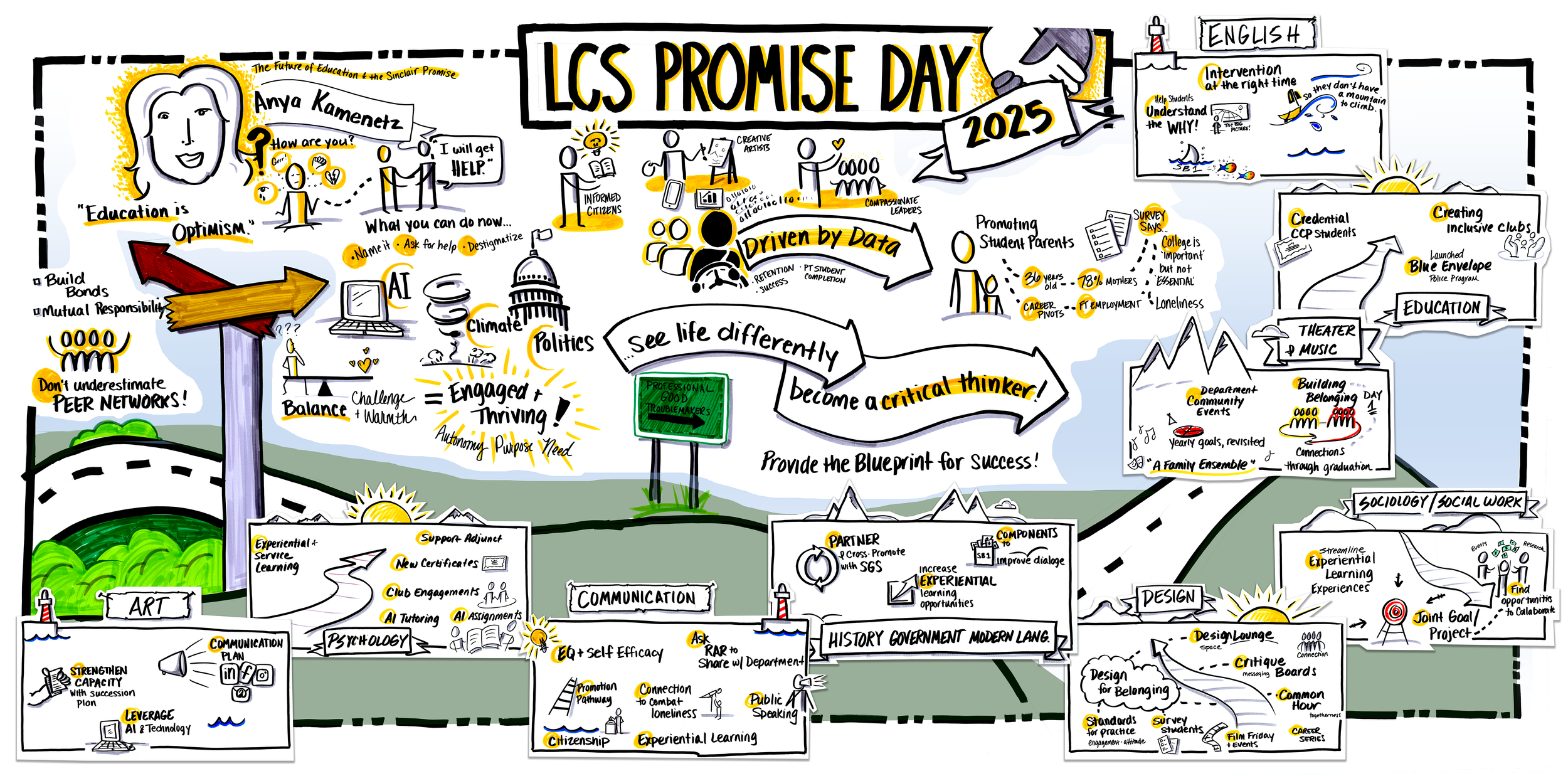 Sinclair Community College LCS Promise Day
