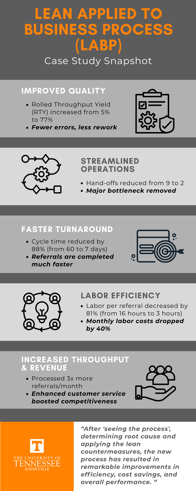 LABP Case Study.png
