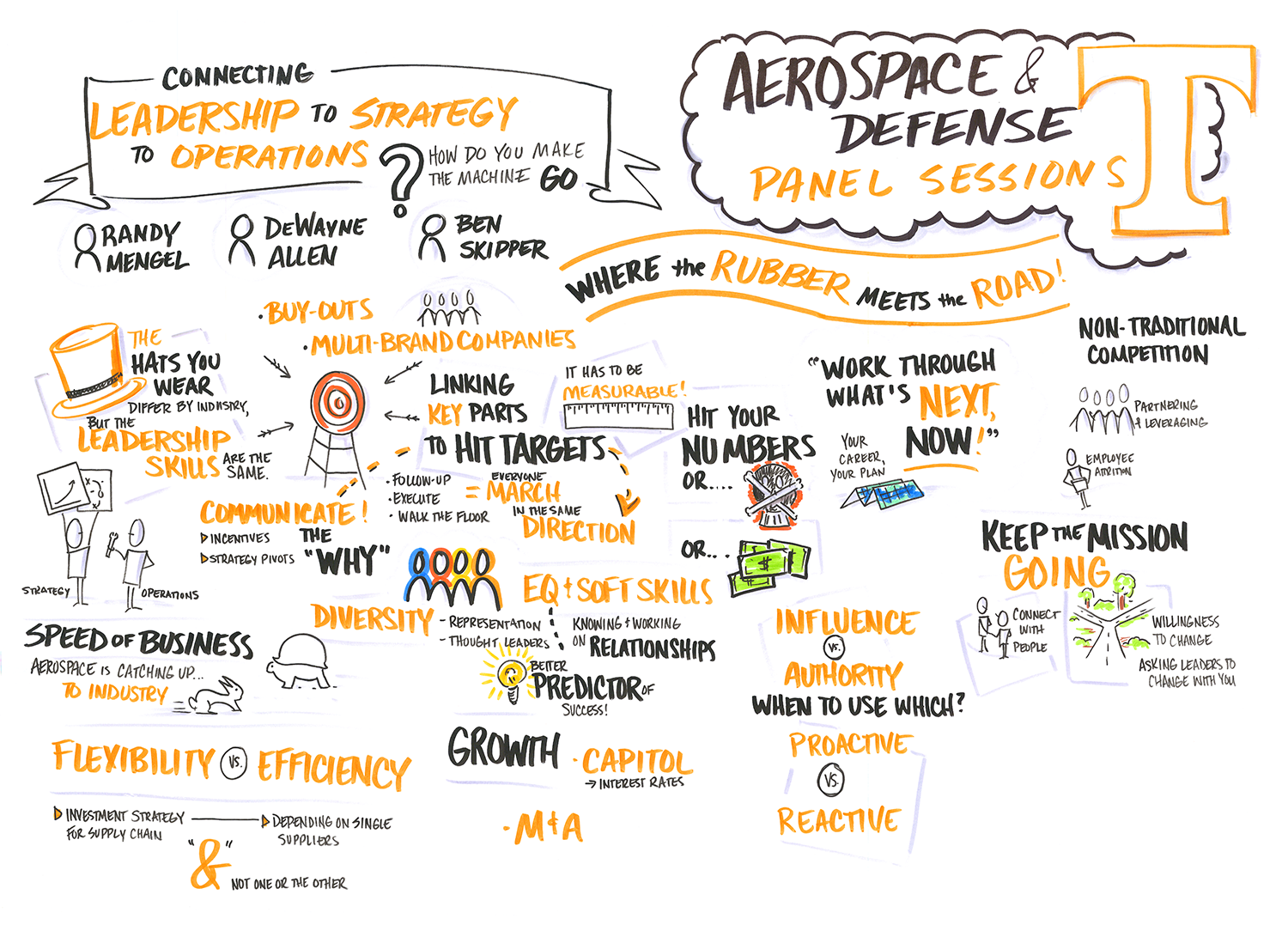 University of Tennessee, Knoxville Aerospace & Defense MBA
