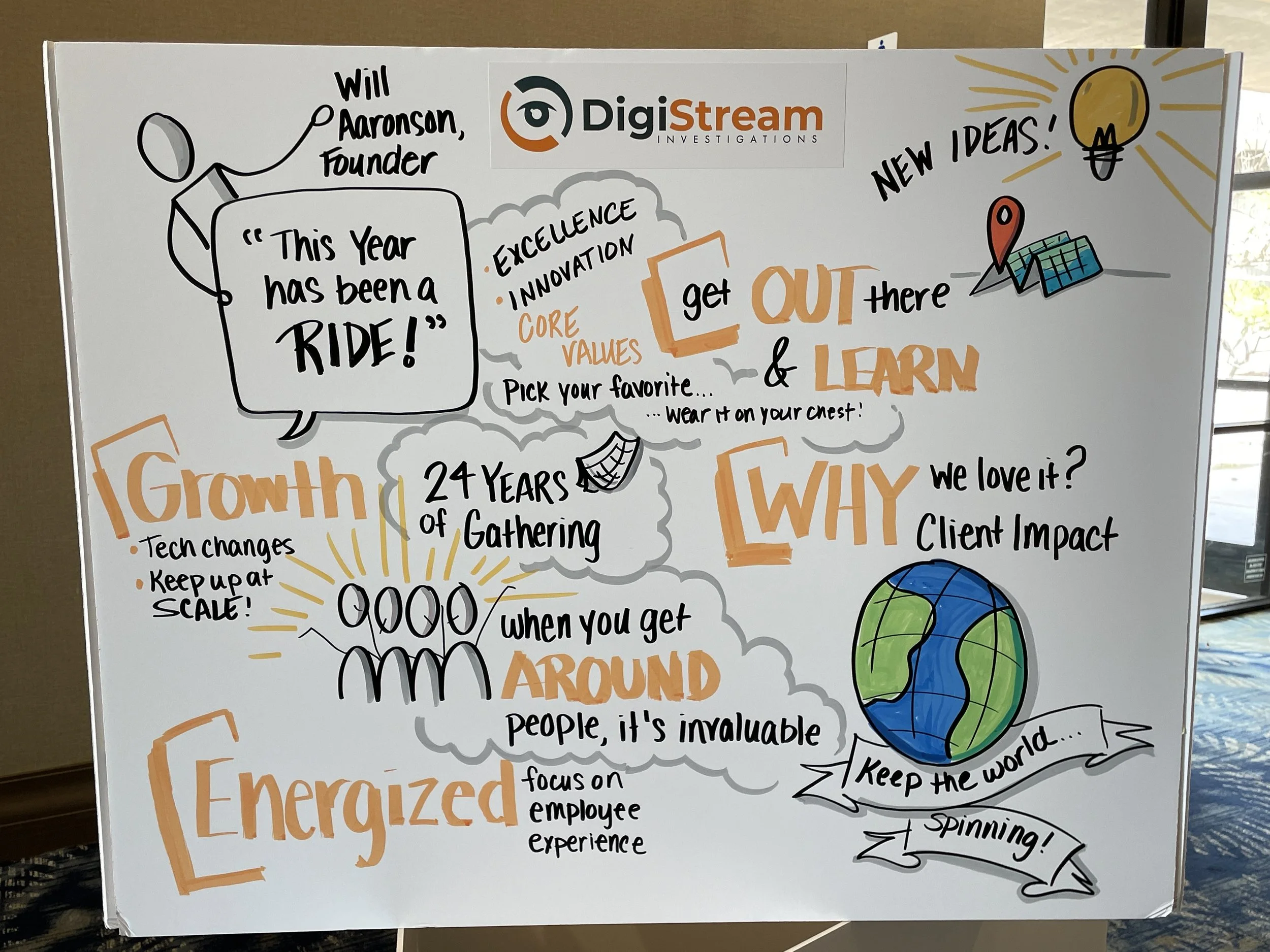 DigiStream Investigations Annual Conference