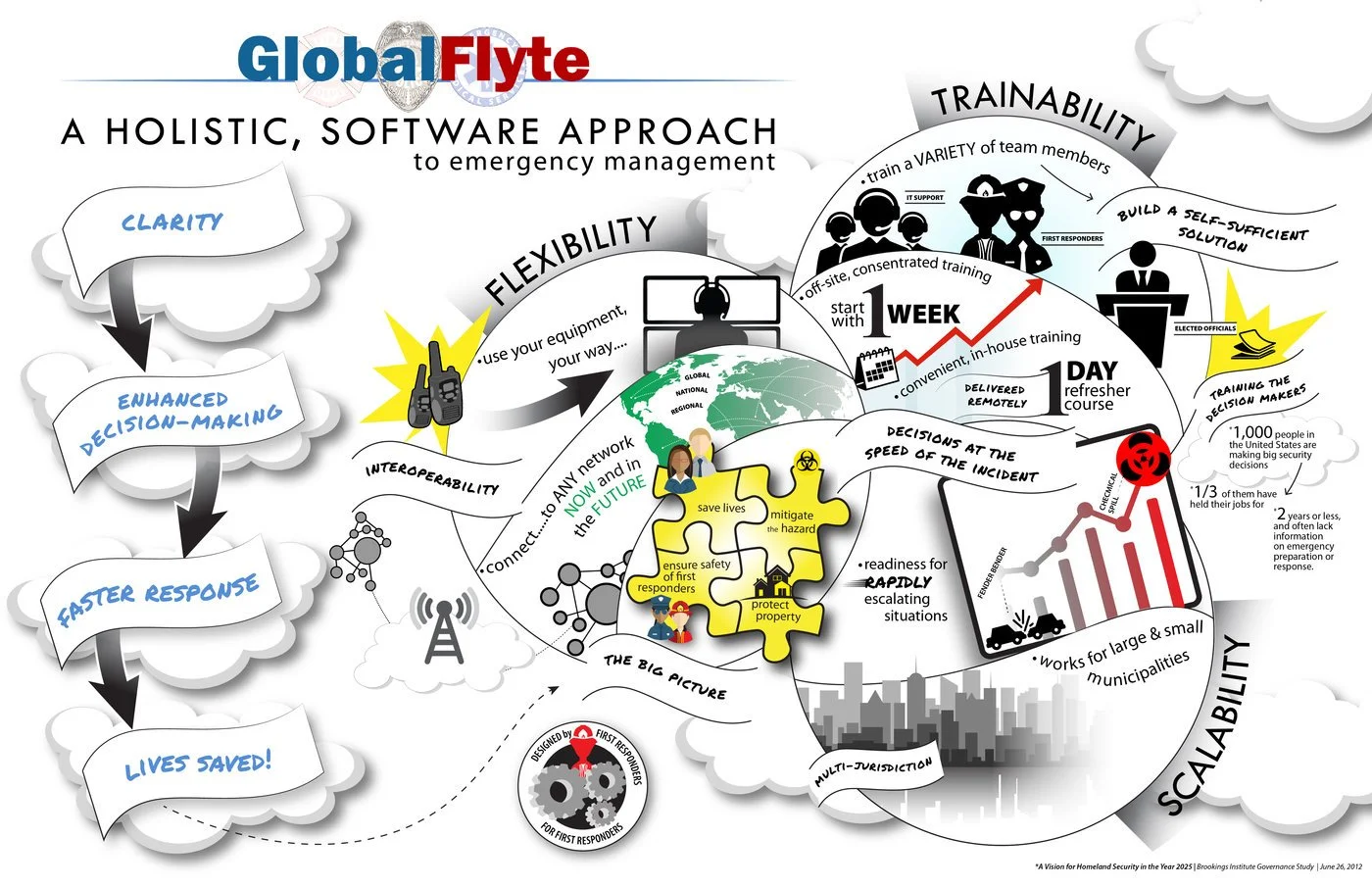 globalflyte.jpg