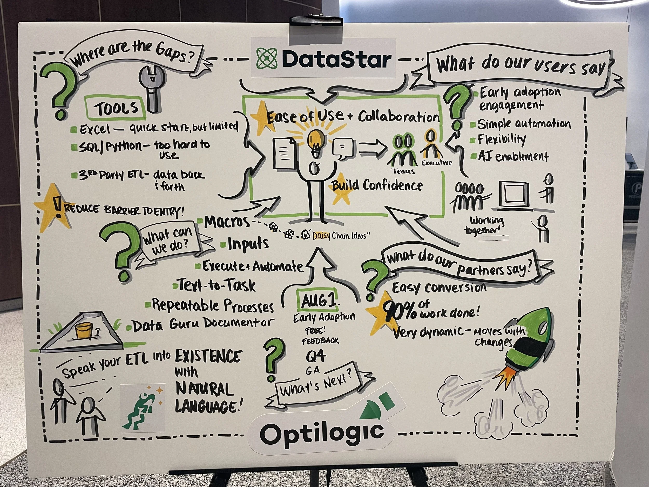 Optilogic Annual Conference