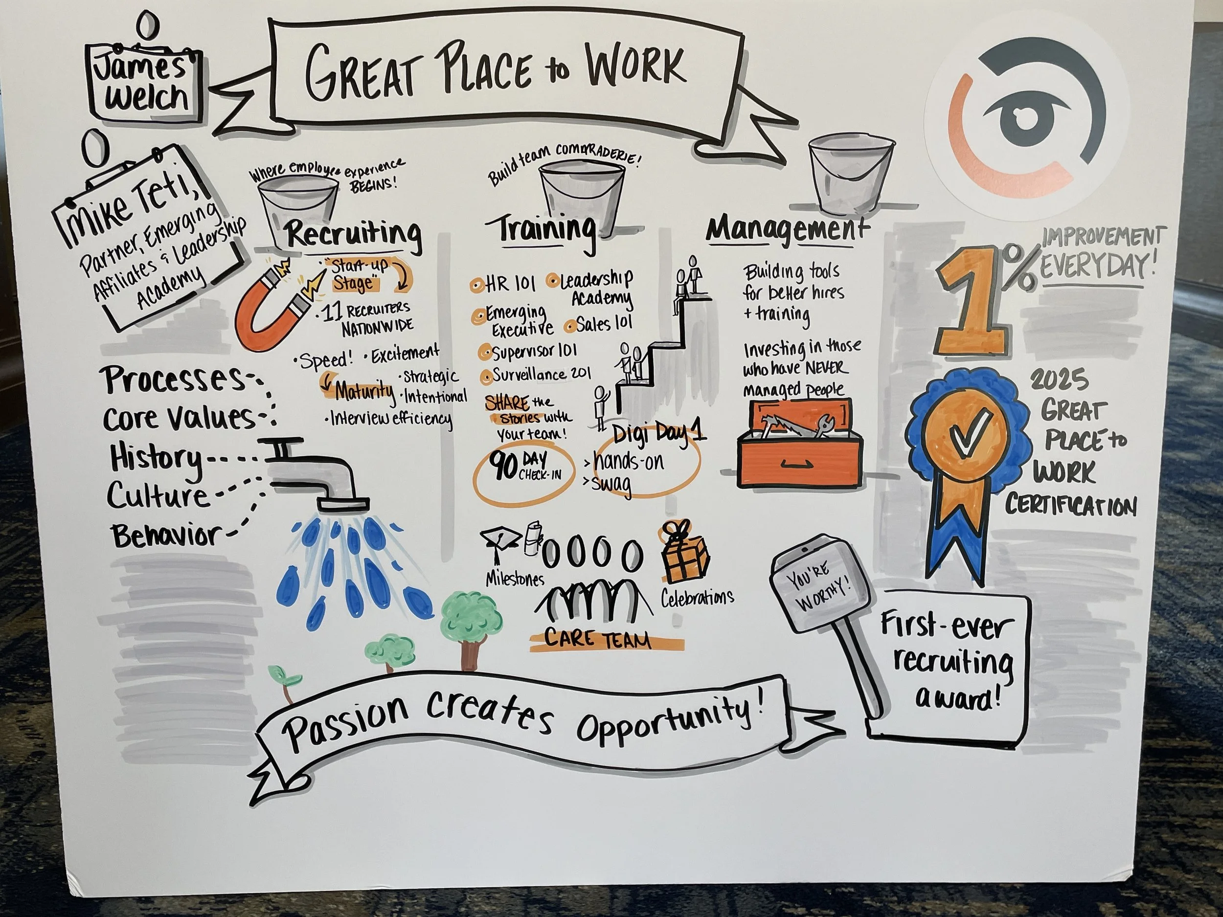 DigiStream Investigations Annual Conference