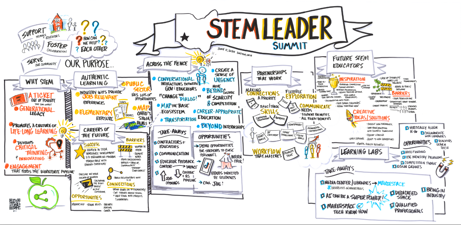 STEM Leader Summit