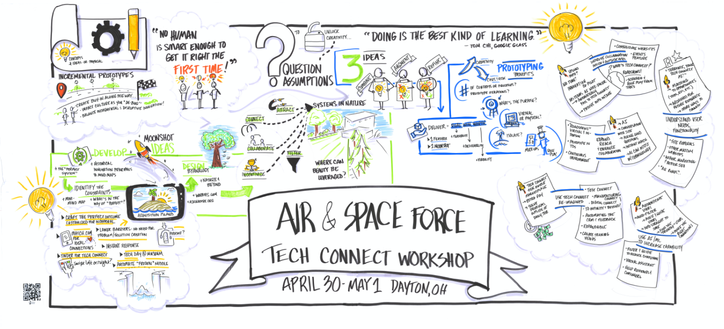 2024 Air Force TechConnect Workshop (Hybrid - Defense/Academia/Industry)