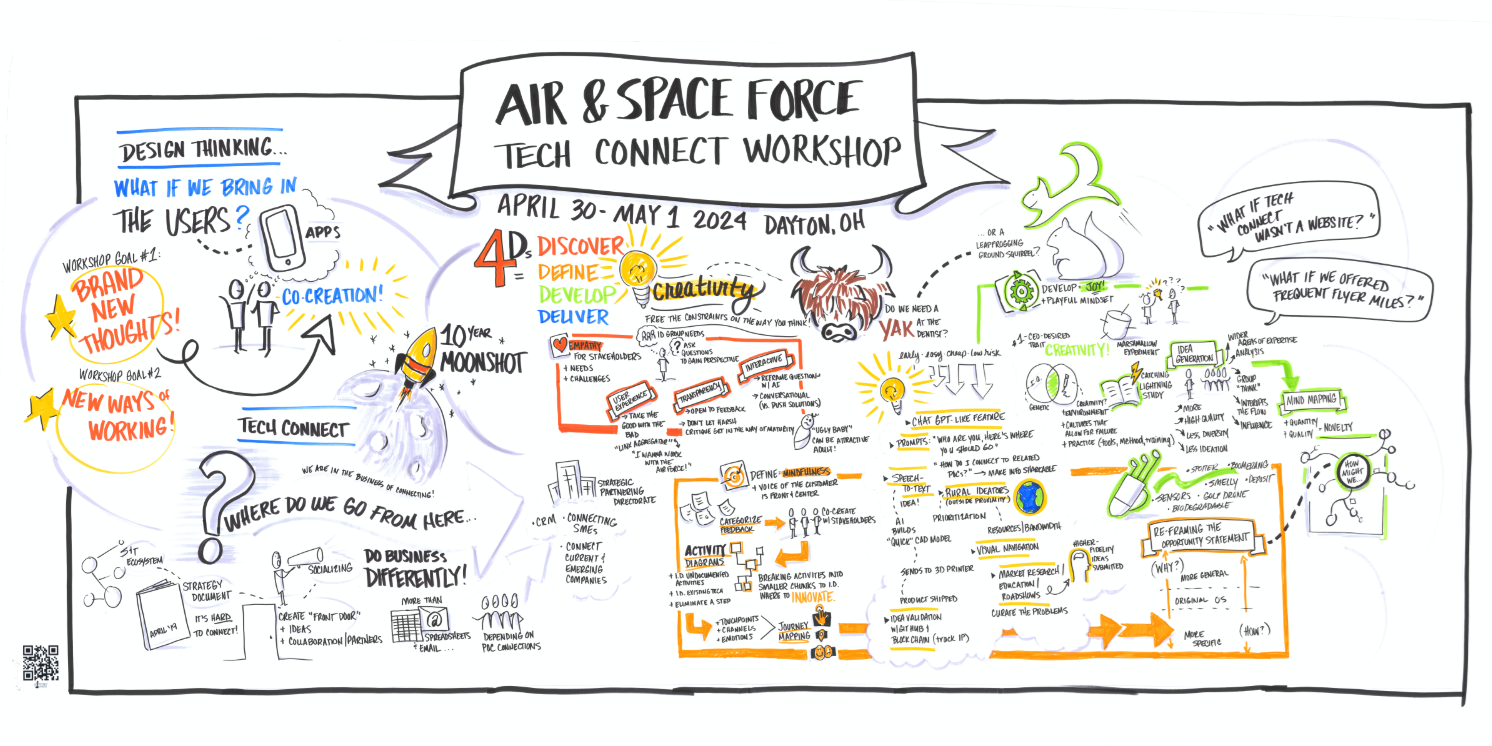 2024 Air Force TechConnect Workshop (Hybrid - Defense/Academia/Industry)