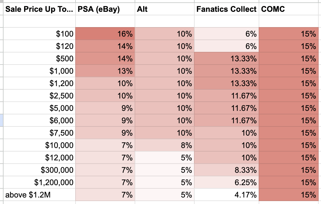 Sports Card Vault Comparison — Card Lens | The Best Cards. The Best Prices.