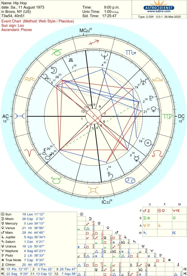 Horoscope Reading