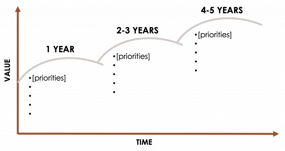 A strategic planning process that actually works — Abbey Louie