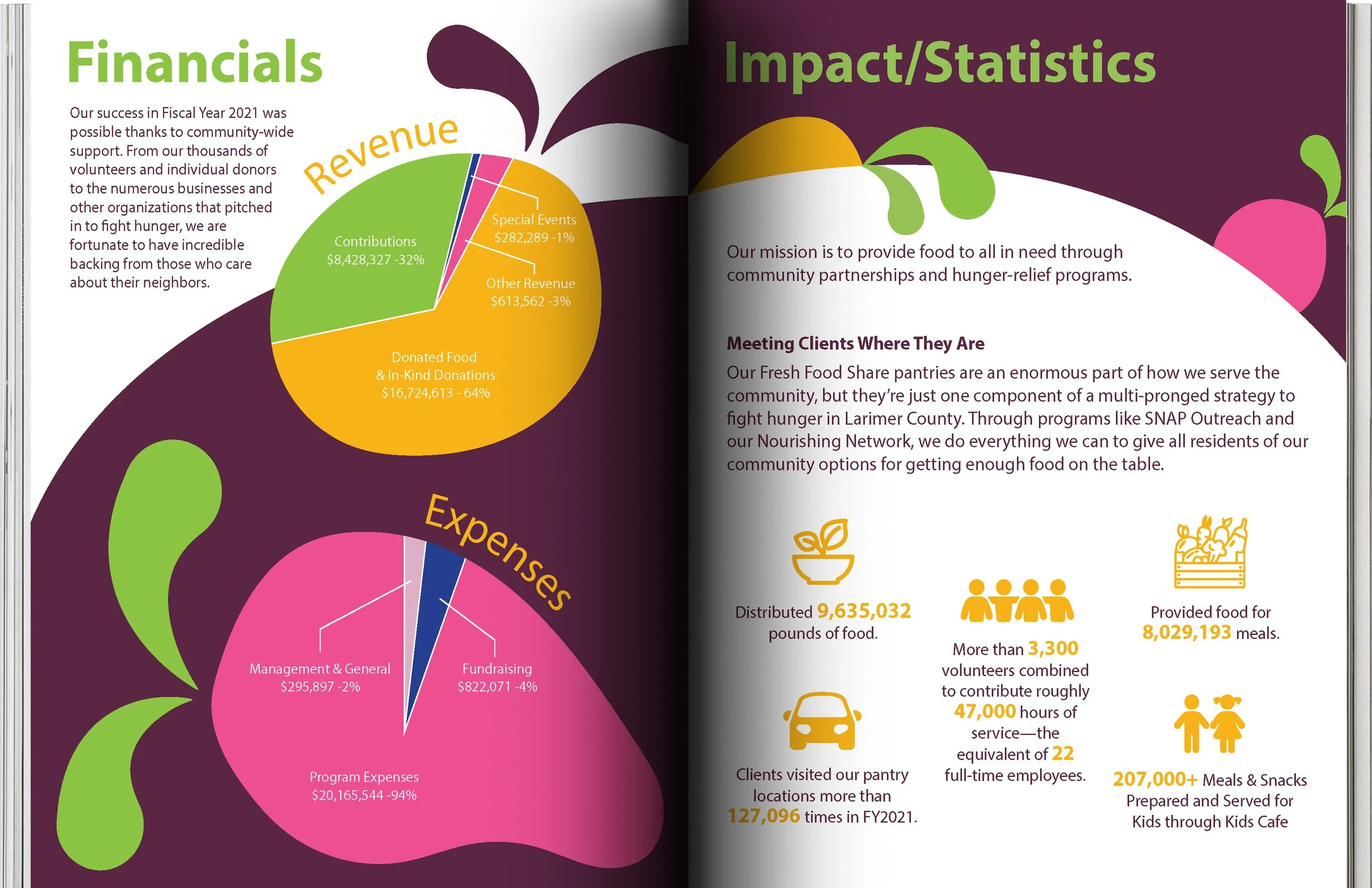 annual report portfolio - mockup.jpg