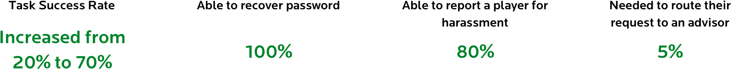 Exit User Testing.png