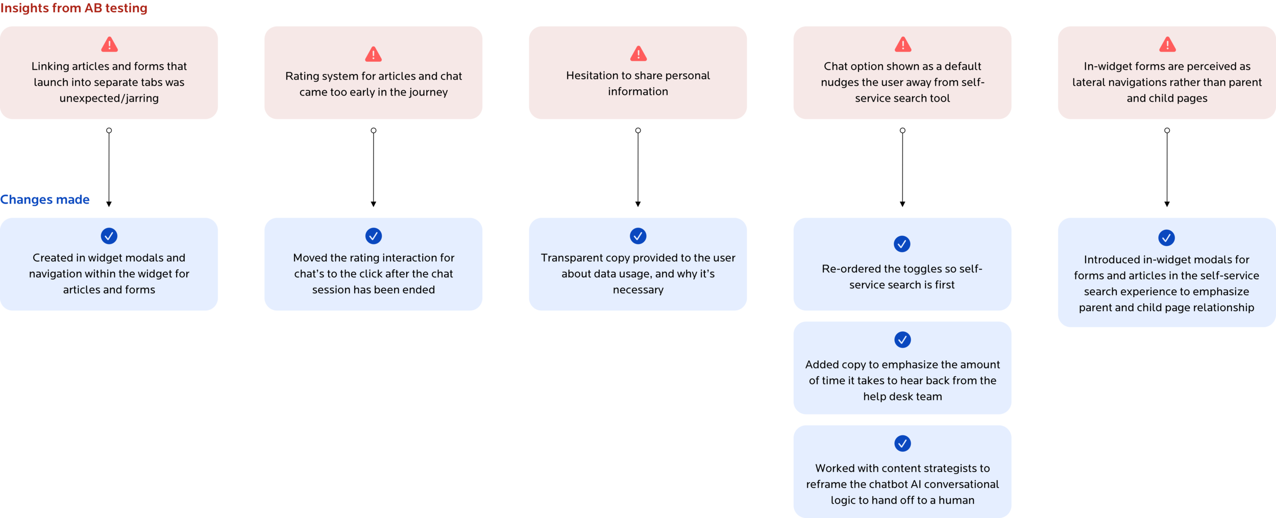 Design opportunities.png