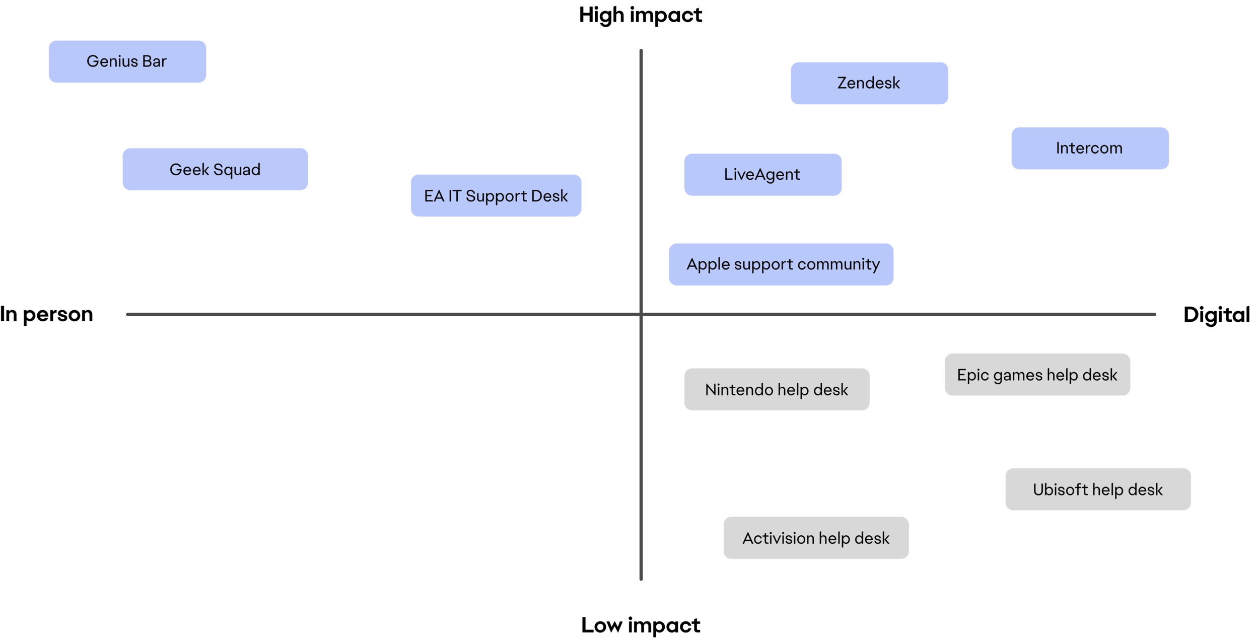 Competitive Analysis.png